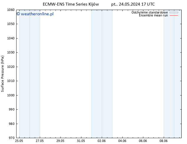 ciśnienie ECMWFTS so. 25.05.2024 17 UTC