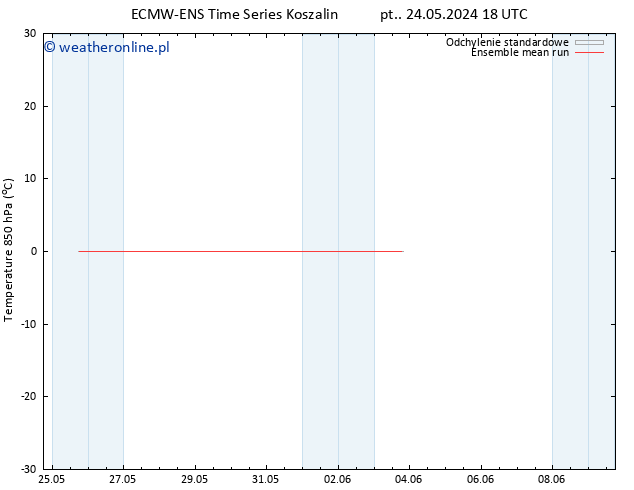 Temp. 850 hPa ECMWFTS pon. 27.05.2024 18 UTC