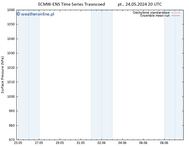 ciśnienie ECMWFTS pon. 27.05.2024 20 UTC