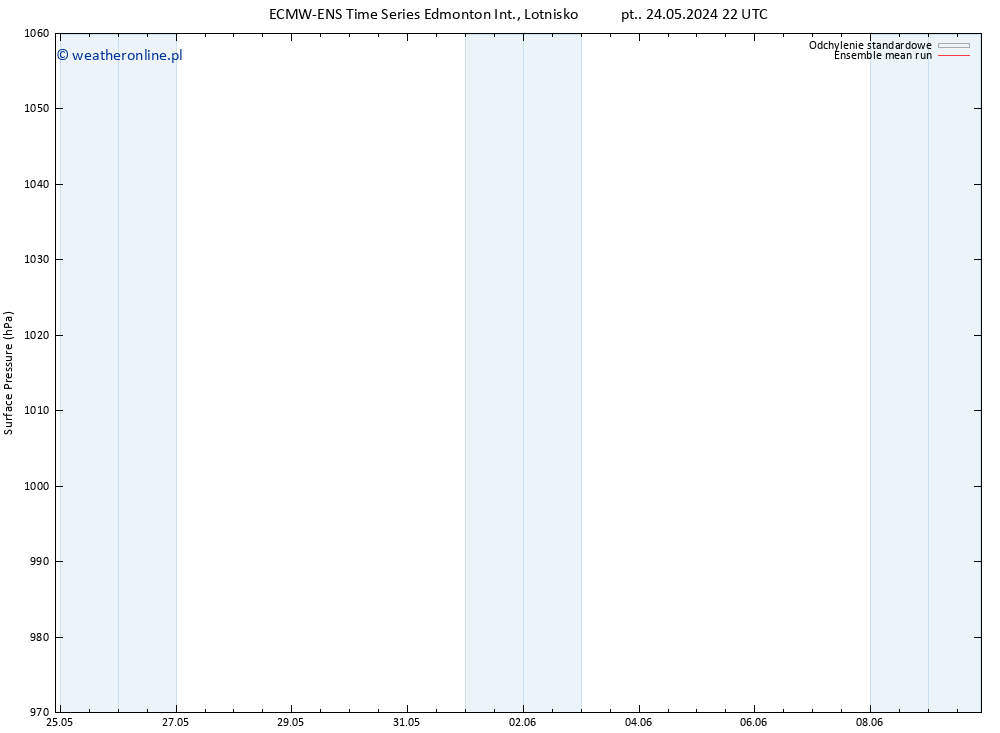 ciśnienie ECMWFTS wto. 28.05.2024 22 UTC