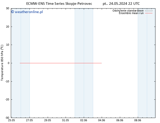 Temp. 850 hPa ECMWFTS śro. 29.05.2024 22 UTC