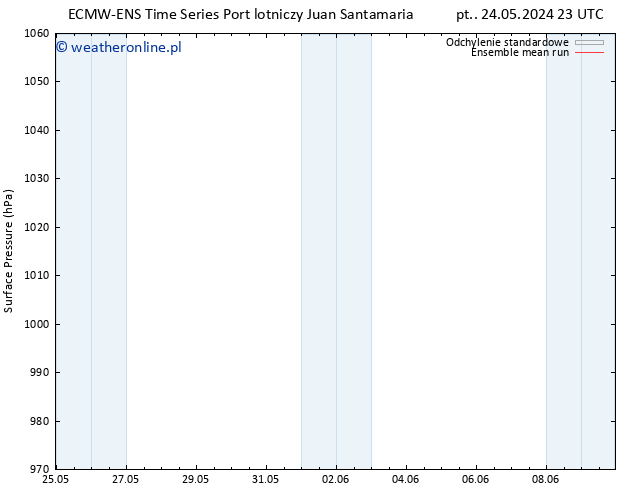 ciśnienie ECMWFTS so. 25.05.2024 23 UTC