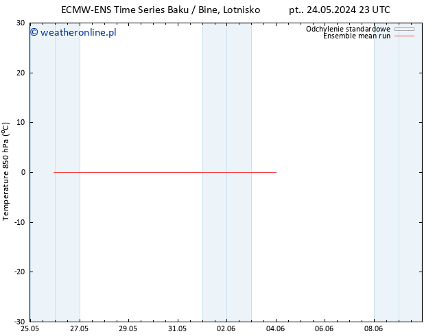 Temp. 850 hPa ECMWFTS pon. 03.06.2024 23 UTC