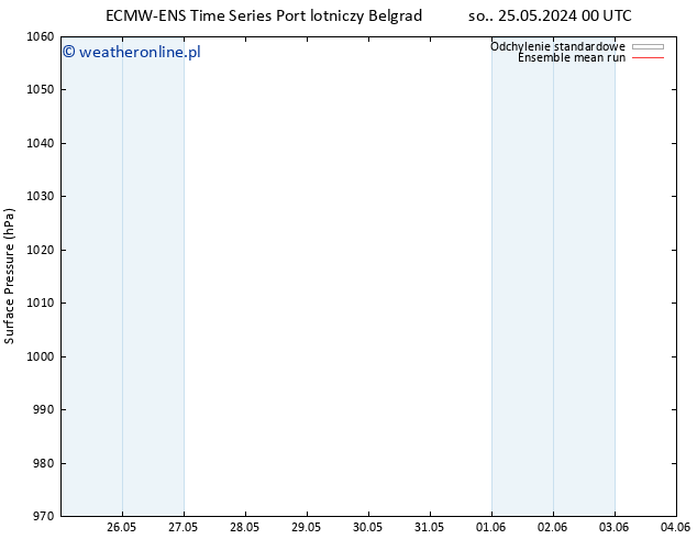 ciśnienie ECMWFTS wto. 28.05.2024 00 UTC