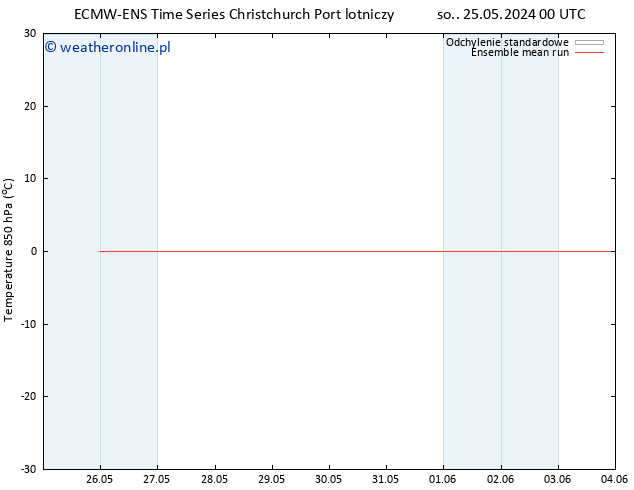 Temp. 850 hPa ECMWFTS czw. 30.05.2024 00 UTC