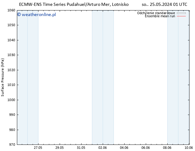 ciśnienie ECMWFTS pon. 27.05.2024 01 UTC