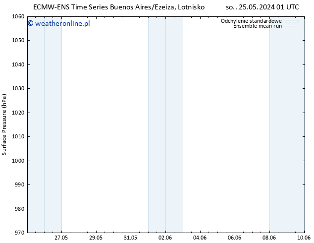 ciśnienie ECMWFTS pon. 27.05.2024 01 UTC