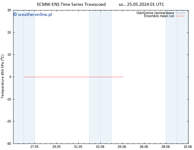 Temp. 850 hPa ECMWFTS czw. 30.05.2024 01 UTC