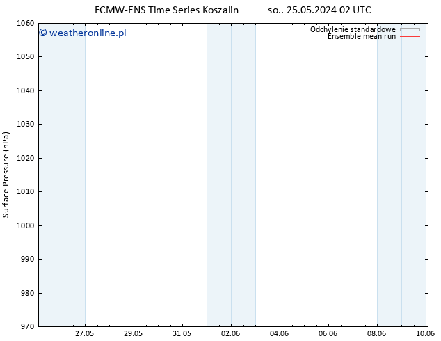 ciśnienie ECMWFTS pon. 27.05.2024 02 UTC