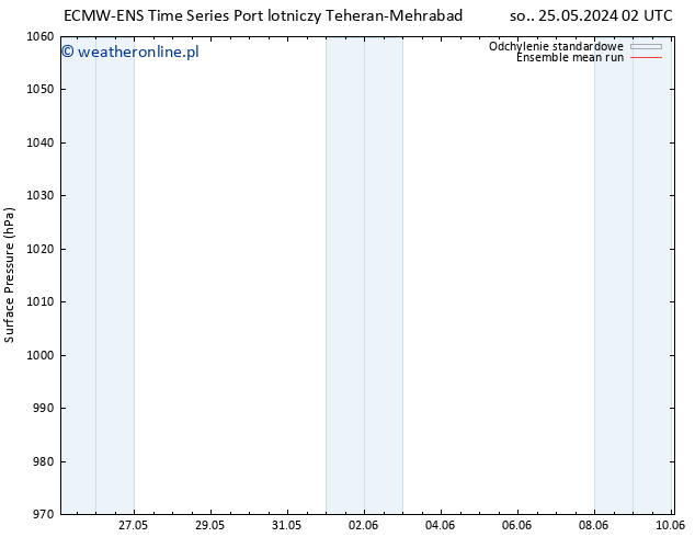 ciśnienie ECMWFTS wto. 28.05.2024 02 UTC