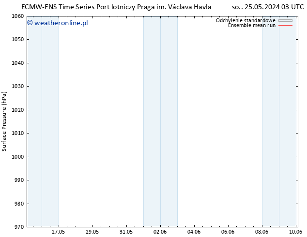 ciśnienie ECMWFTS pon. 27.05.2024 03 UTC