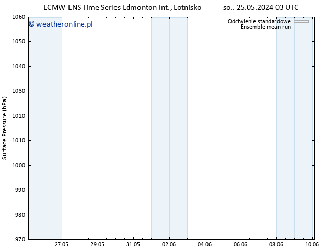 ciśnienie ECMWFTS nie. 26.05.2024 03 UTC