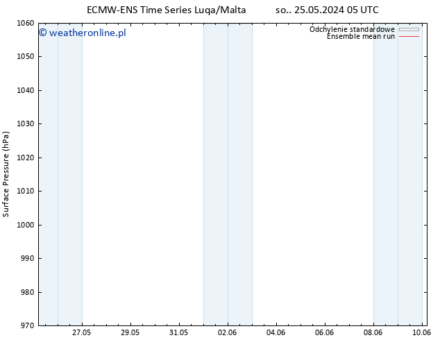 ciśnienie ECMWFTS wto. 28.05.2024 05 UTC