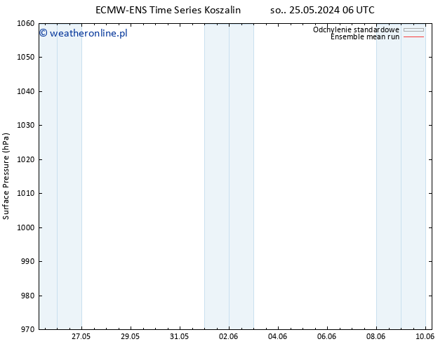 ciśnienie ECMWFTS nie. 26.05.2024 06 UTC