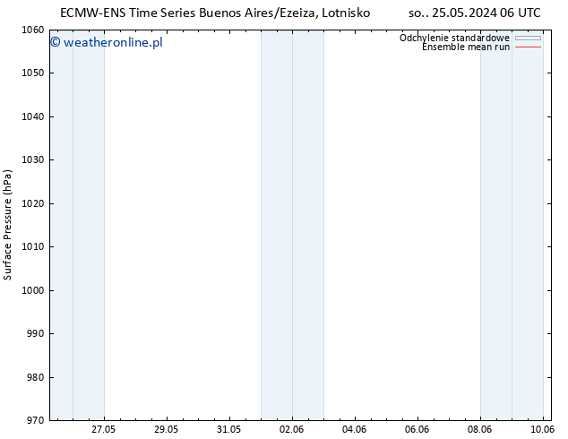 ciśnienie ECMWFTS wto. 28.05.2024 06 UTC