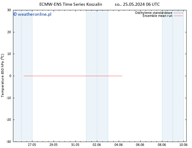 Temp. 850 hPa ECMWFTS wto. 28.05.2024 06 UTC