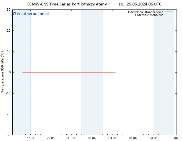 Temp. 850 hPa ECMWFTS pon. 03.06.2024 06 UTC