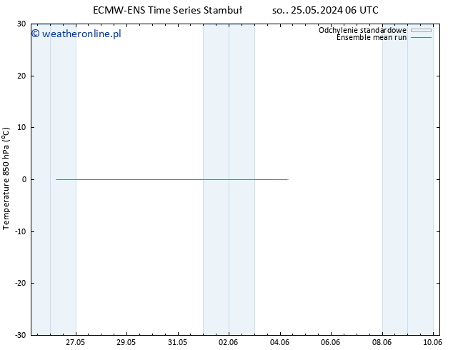 Temp. 850 hPa ECMWFTS pon. 03.06.2024 06 UTC