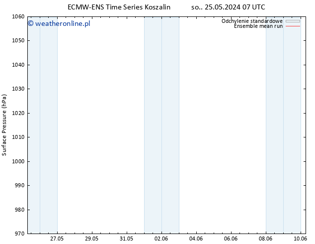 ciśnienie ECMWFTS nie. 26.05.2024 07 UTC