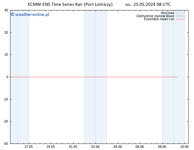 Temp. 850 hPa ECMWFTS nie. 26.05.2024 08 UTC