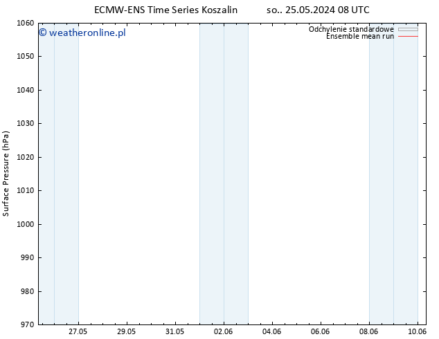 ciśnienie ECMWFTS wto. 28.05.2024 08 UTC