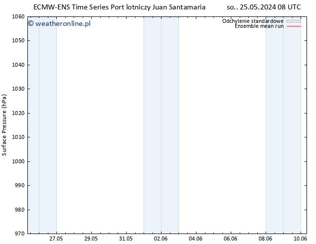 ciśnienie ECMWFTS pt. 31.05.2024 08 UTC