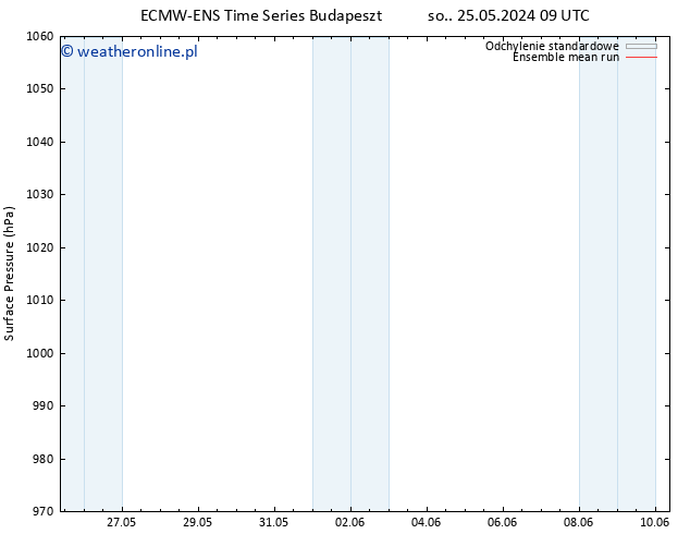 ciśnienie ECMWFTS śro. 29.05.2024 09 UTC