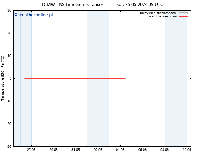 Temp. 850 hPa ECMWFTS pon. 03.06.2024 09 UTC