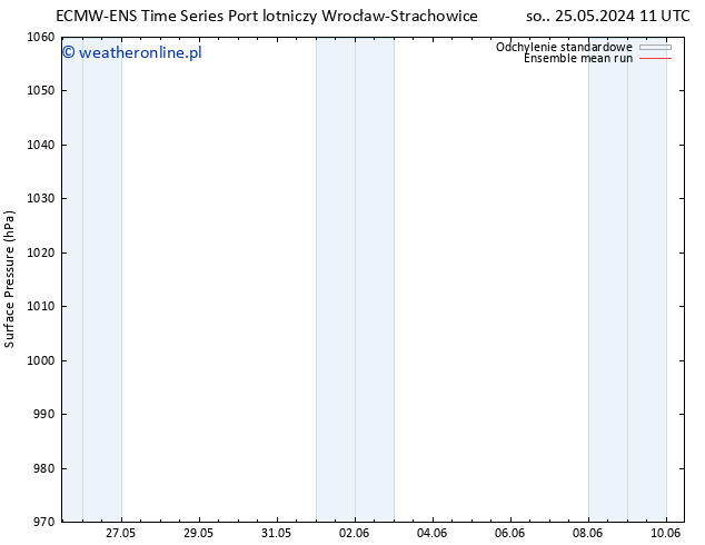 ciśnienie ECMWFTS wto. 04.06.2024 11 UTC