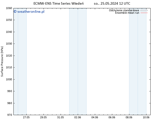 ciśnienie ECMWFTS wto. 28.05.2024 12 UTC