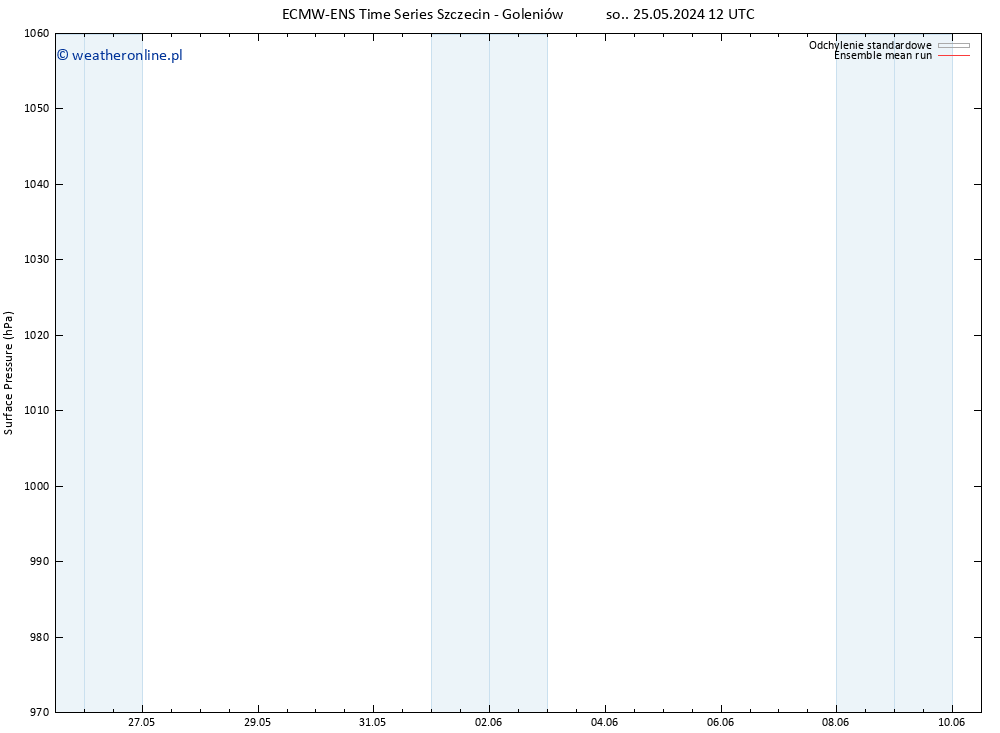 ciśnienie ECMWFTS nie. 26.05.2024 12 UTC