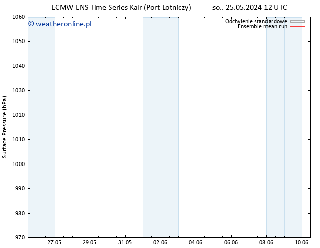 ciśnienie ECMWFTS czw. 30.05.2024 12 UTC