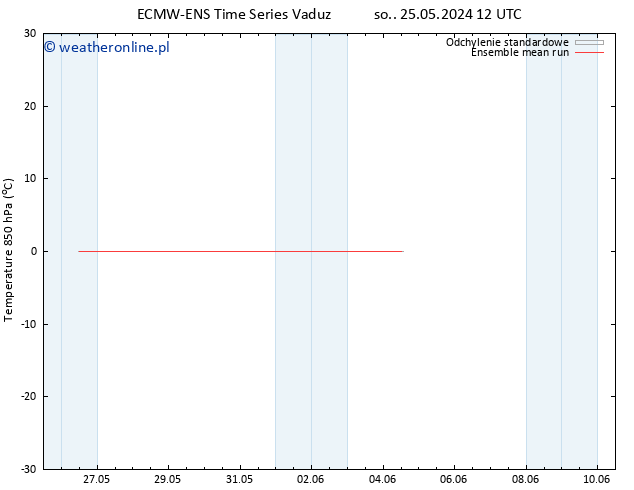 Temp. 850 hPa ECMWFTS pt. 31.05.2024 12 UTC