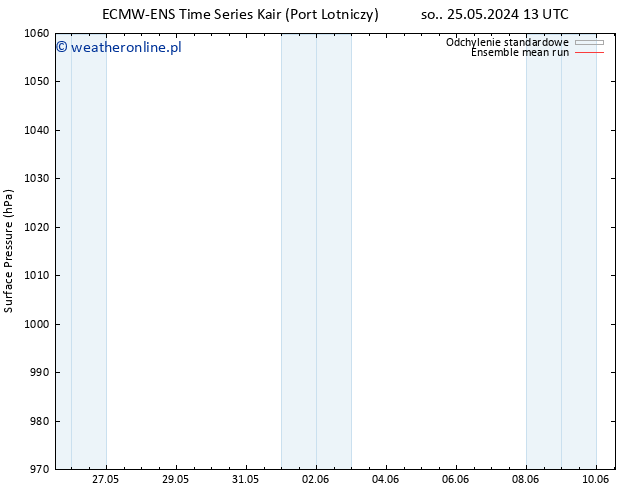 ciśnienie ECMWFTS nie. 02.06.2024 13 UTC