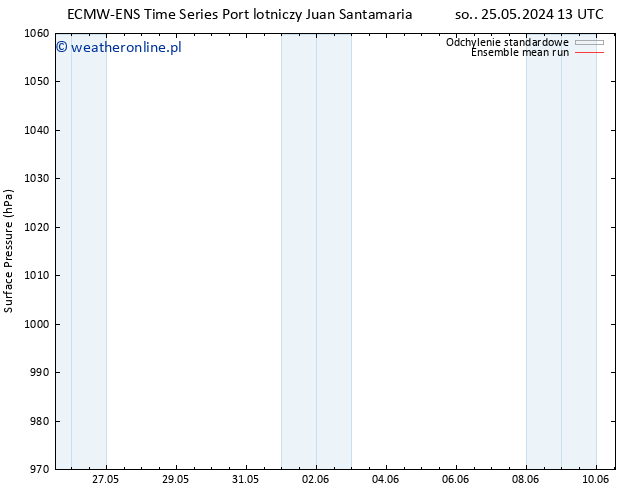 ciśnienie ECMWFTS so. 01.06.2024 13 UTC