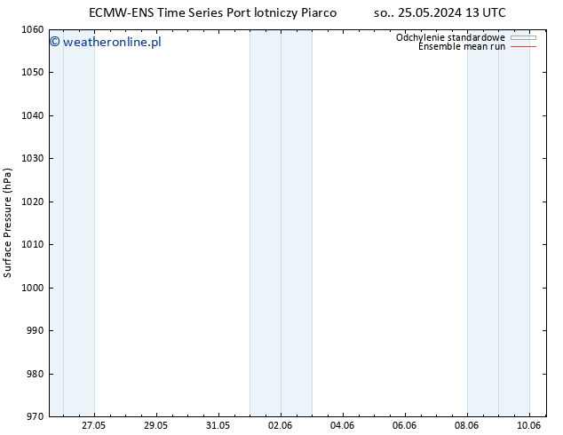 ciśnienie ECMWFTS wto. 28.05.2024 13 UTC