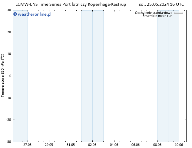 Temp. 850 hPa ECMWFTS pt. 31.05.2024 16 UTC