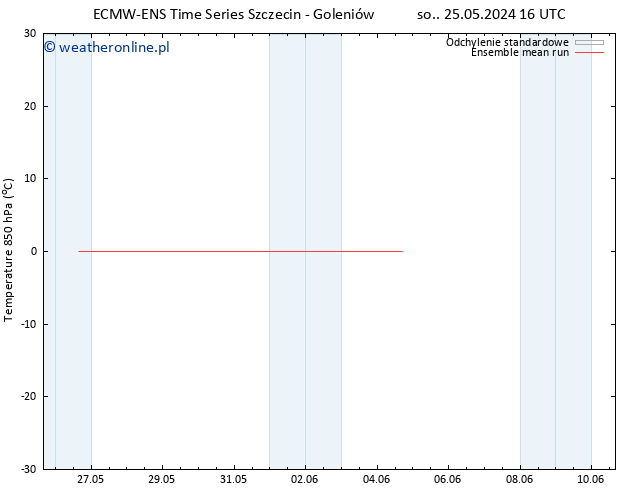 Temp. 850 hPa ECMWFTS nie. 26.05.2024 16 UTC