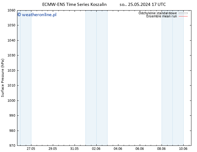 ciśnienie ECMWFTS czw. 30.05.2024 17 UTC