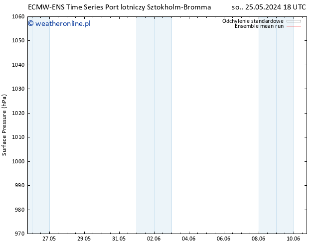 ciśnienie ECMWFTS nie. 26.05.2024 18 UTC