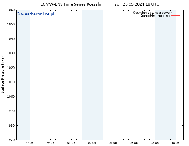 ciśnienie ECMWFTS pon. 27.05.2024 18 UTC