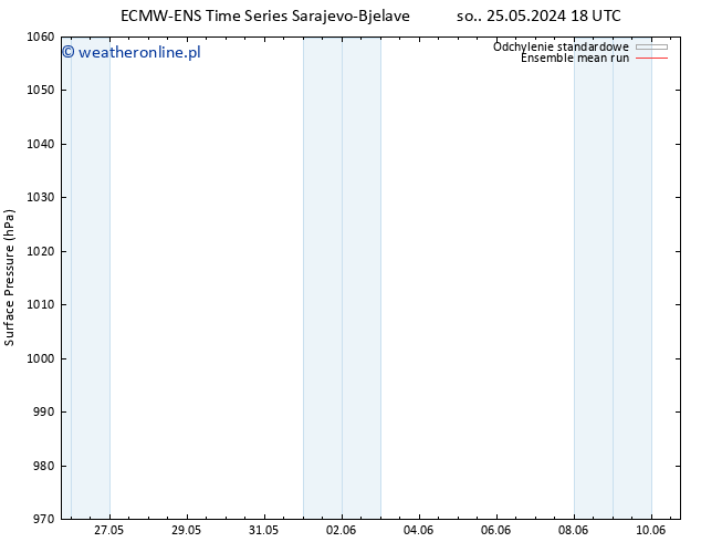 ciśnienie ECMWFTS nie. 26.05.2024 18 UTC