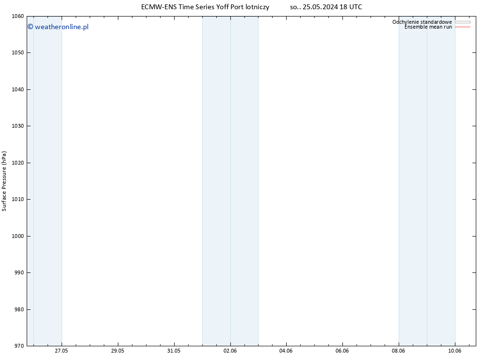 ciśnienie ECMWFTS pon. 27.05.2024 18 UTC