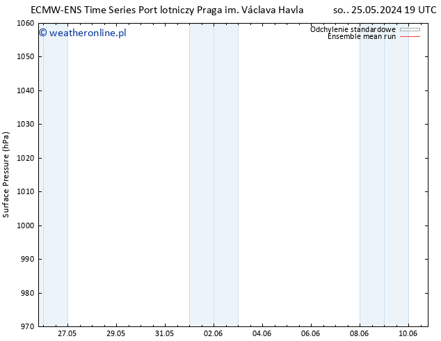 ciśnienie ECMWFTS wto. 04.06.2024 19 UTC