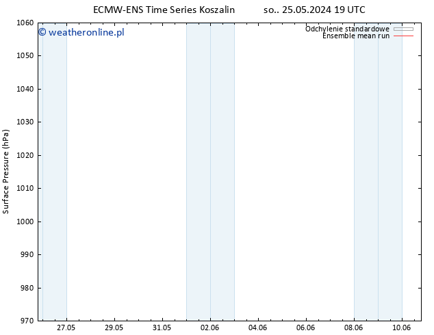 ciśnienie ECMWFTS czw. 30.05.2024 19 UTC