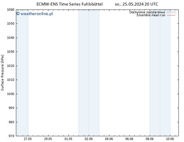 ciśnienie ECMWFTS nie. 26.05.2024 20 UTC
