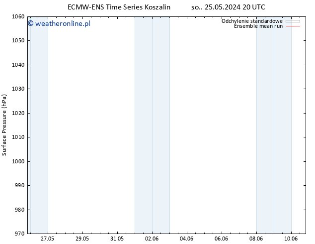 ciśnienie ECMWFTS pon. 27.05.2024 20 UTC