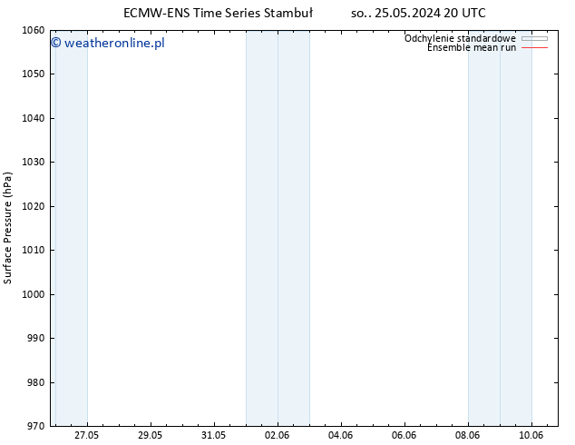 ciśnienie ECMWFTS pon. 03.06.2024 20 UTC