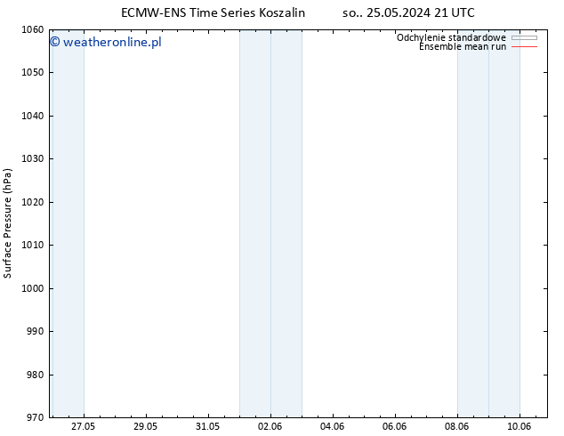 ciśnienie ECMWFTS nie. 26.05.2024 21 UTC