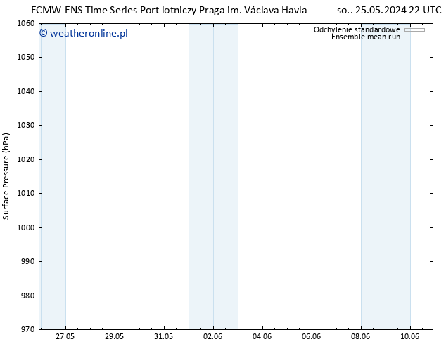 ciśnienie ECMWFTS pon. 27.05.2024 22 UTC